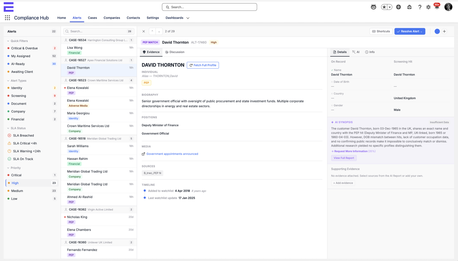 Compliance Hub case management dashboard with alerts and risk scoring