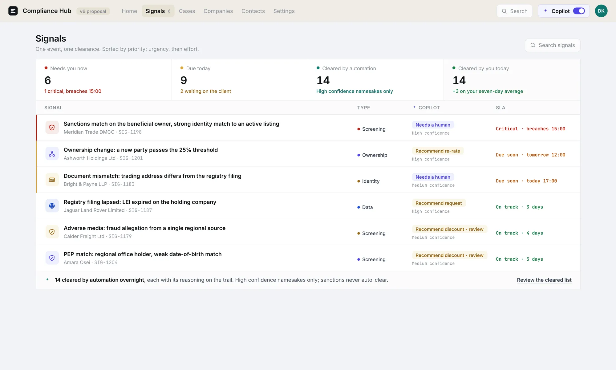 Compliance Hub signals queue and triage